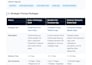 do flutterflow mobile app developer mobile appios andriod app flutter app